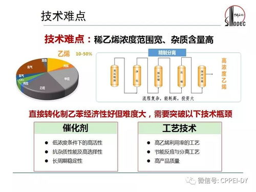 煉廠稀乙烯增值轉(zhuǎn)化生產(chǎn)高質(zhì)量乙苯技術(shù) 提升資源效益與產(chǎn)業(yè)升級(jí)的關(guān)鍵路徑